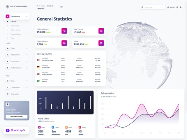 Bootstrap Admin & Dashboard Themes and Templates